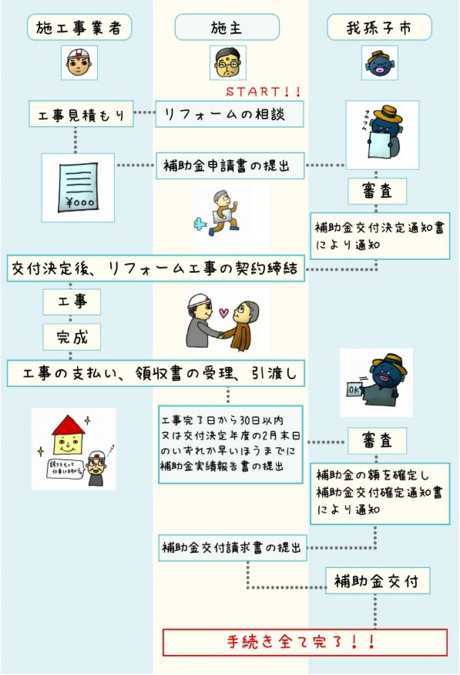 フローチャートカットつきのコピー.jpg